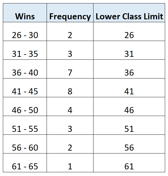 HOW TO FIND CLASS LIMITS IN STATISTICS intelligence overview