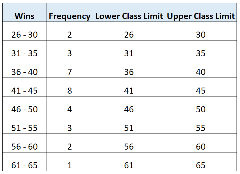classlimit2-1 How to find class limits