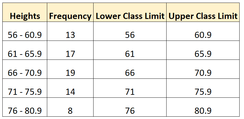 classlimit4