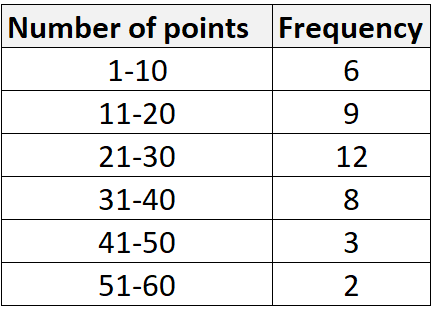 classwidthexcel2 Frequency distribution in Excel