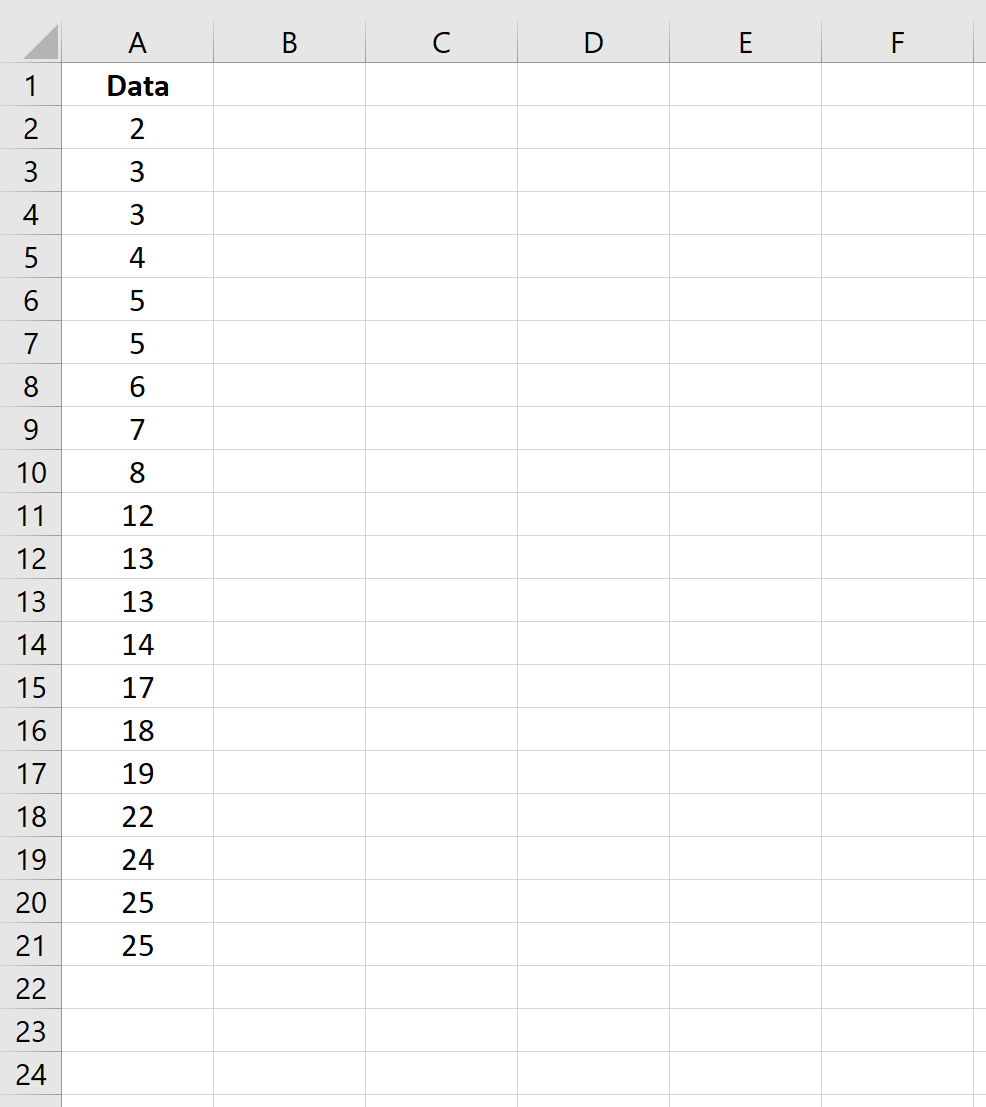 classwidthexcel3 Raw data in Excel