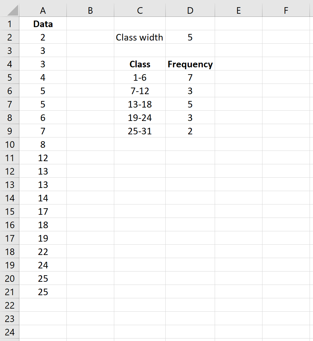 classwidthexcel5-1-1 Class width calculation in Excel
