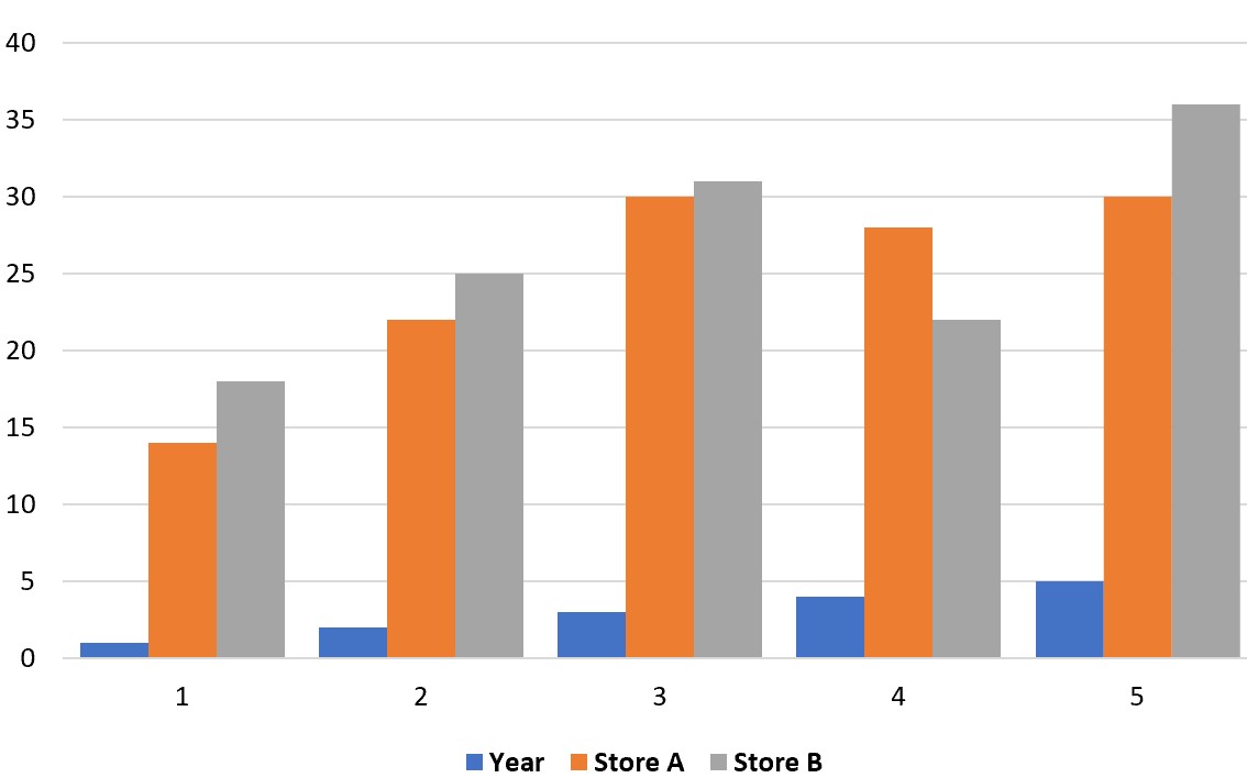 best-way-to-excel-adjust-spacing-in-clustered-column-chart