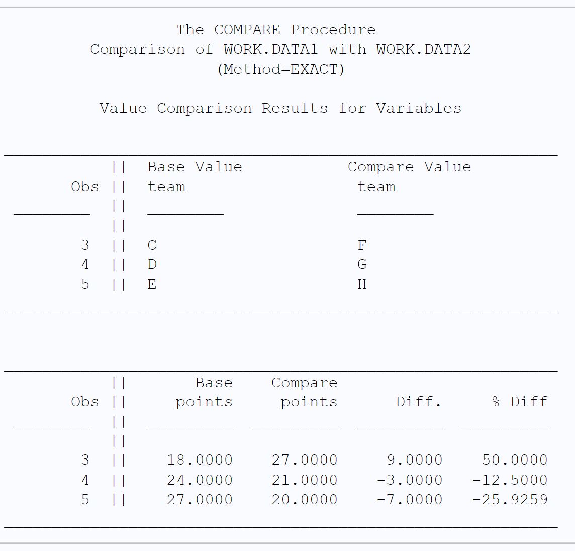 compare14