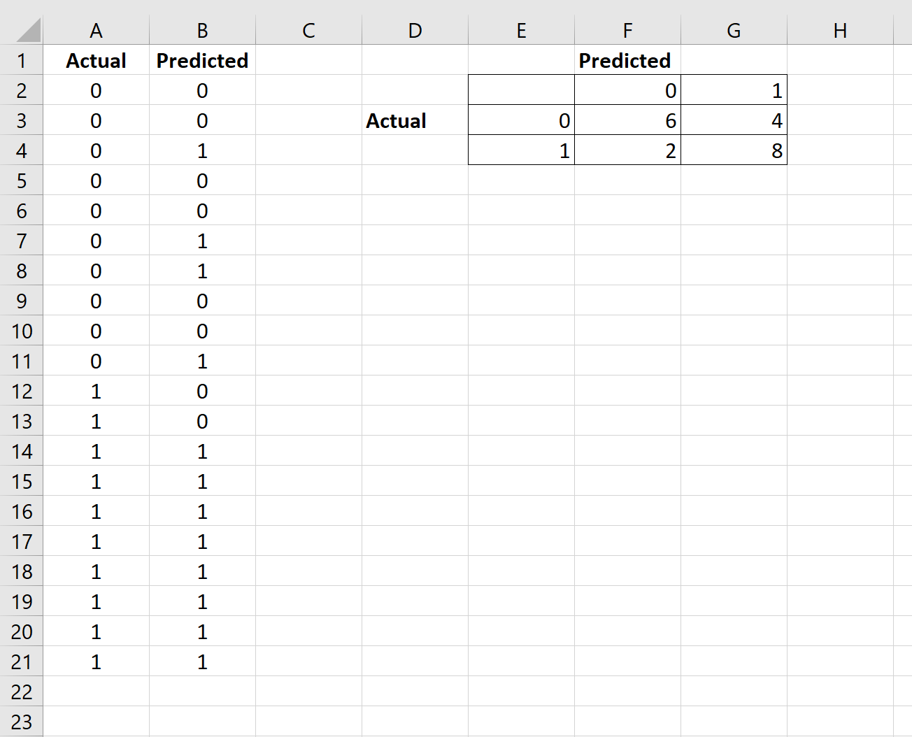 confexcel3 confusion matrix in Excel