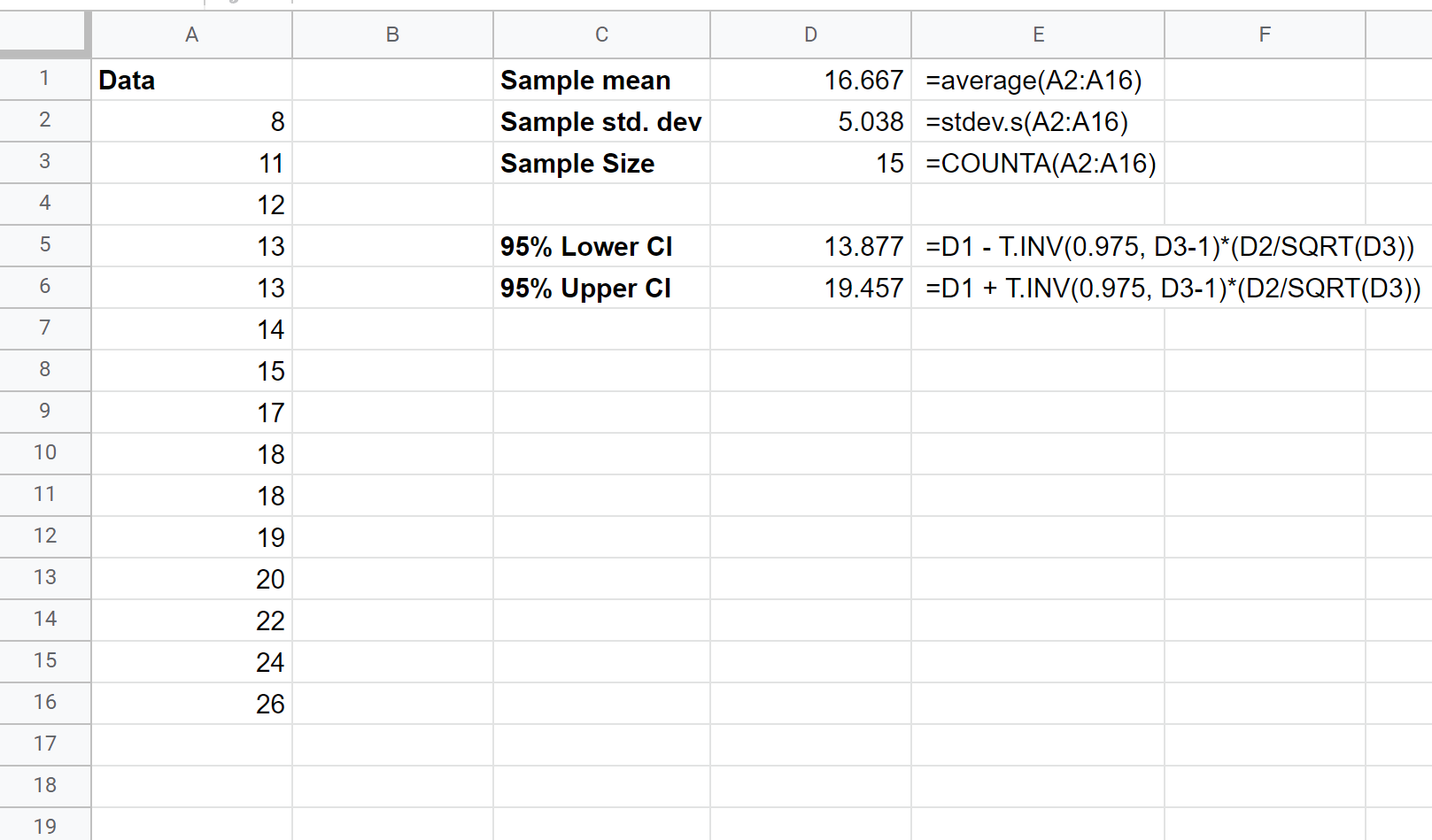 confidence interval in Google Sheets