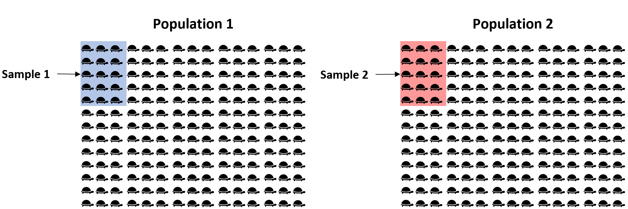 confintmeans1-1 Confidence interval for a difference between two population means