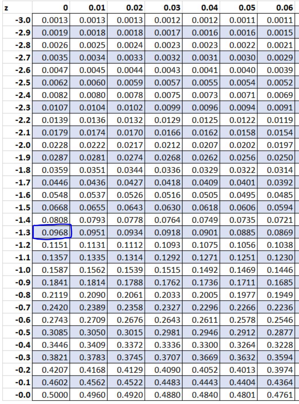 contcorrection3 Finding the z value for a continuity correction