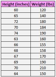 correlationexample2-1
