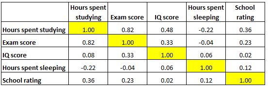 correlationmatrix4 Example of diagonal cells on a correlation matrix