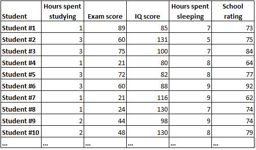 correlationmatrix8 Raw dataset example for correlation matrix