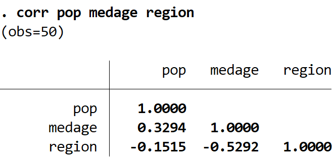 correlationstata3 Correlation matrix example in Stata