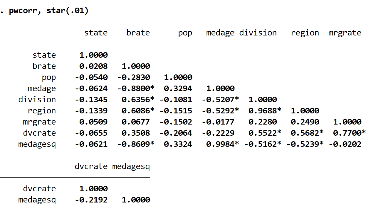 correlationstata5 Correlation matrix in Stata
