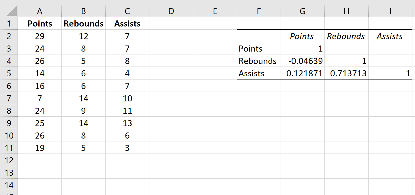 corrmatrixexcel4 Correlation matrix output in Excel