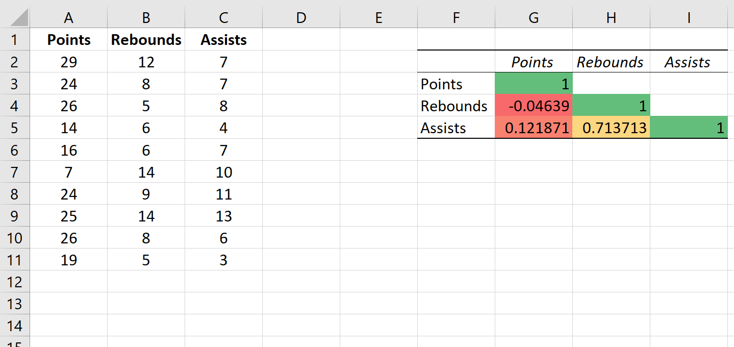 corrmatrixexcel5 Correlation matrix with conditional formatting in Excel
