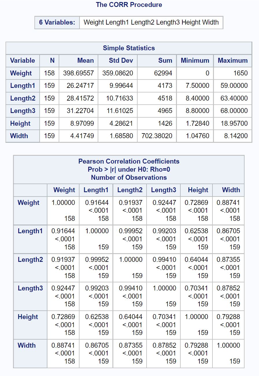 corrsas2 correlation matrix in SAS