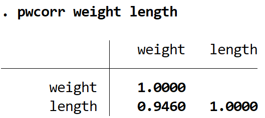 corrstata1 Pearson correlation in Stata