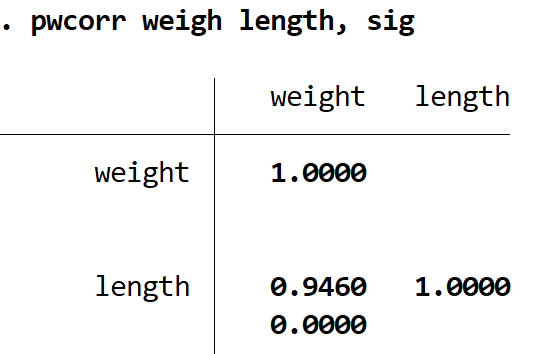corrstata2 Pearson correlation significance in Stata