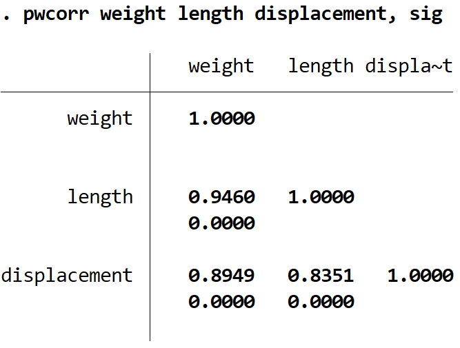 corrstata3 Pearson Correlation for multiple variables in Stata
