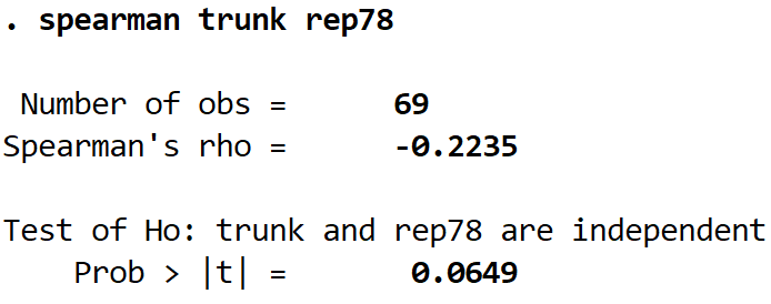 corrstata4 Spearman correlation in Stata