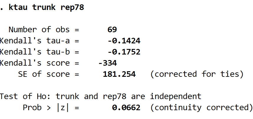 corrstata6 Kendall's correlation in Stata