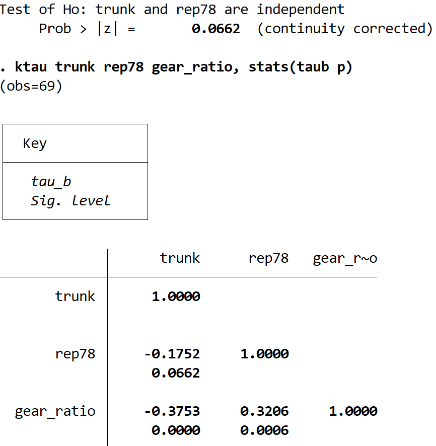 corrstata7 Kendall's Tau for multiple variables in Stata