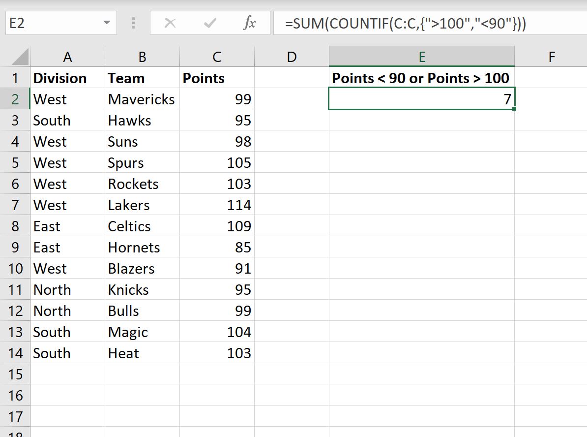 countifor4
