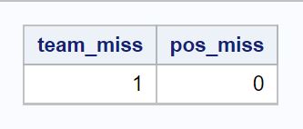countmiss3