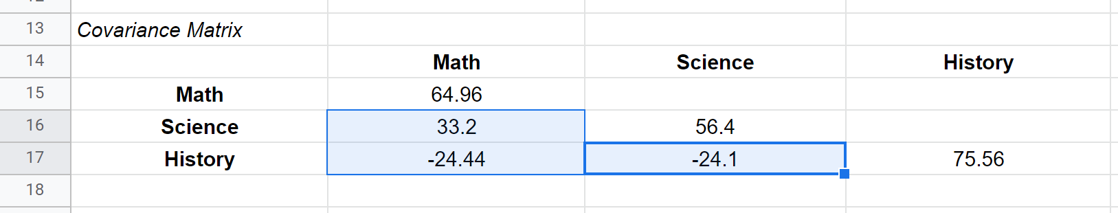covmatrixsheets4
