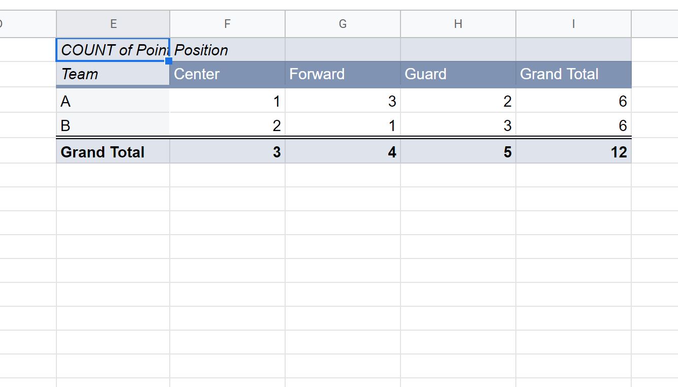 crosstab5 crosstab in Google Sheets
