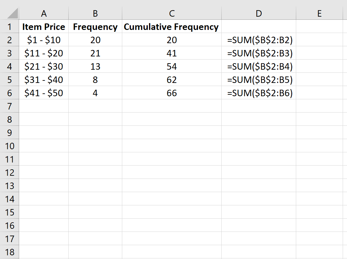 cumfreqexcel1 Cumulative frequency in Excel