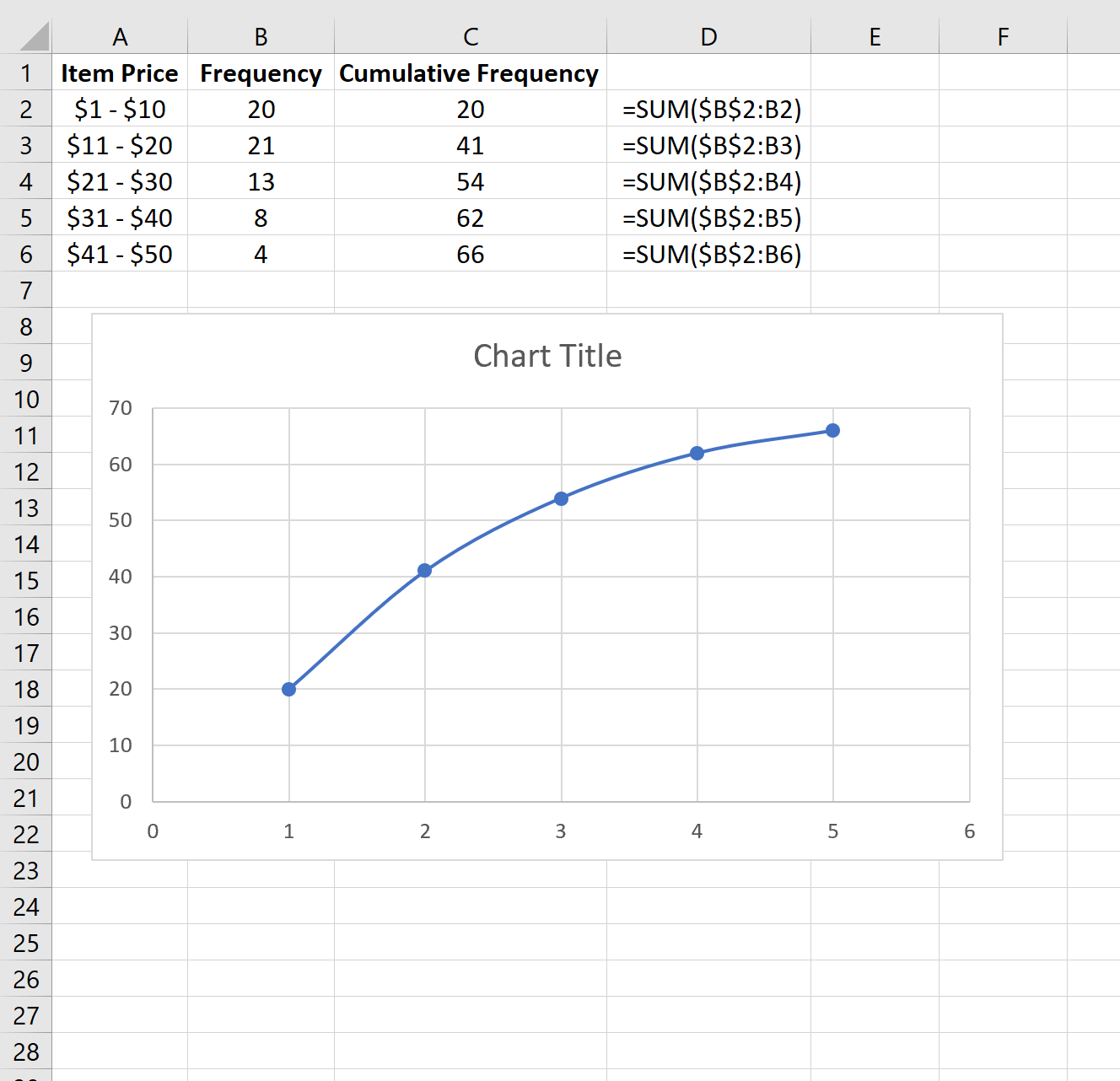 cumfreqexcel4 Cumulative frequency plot in Excel