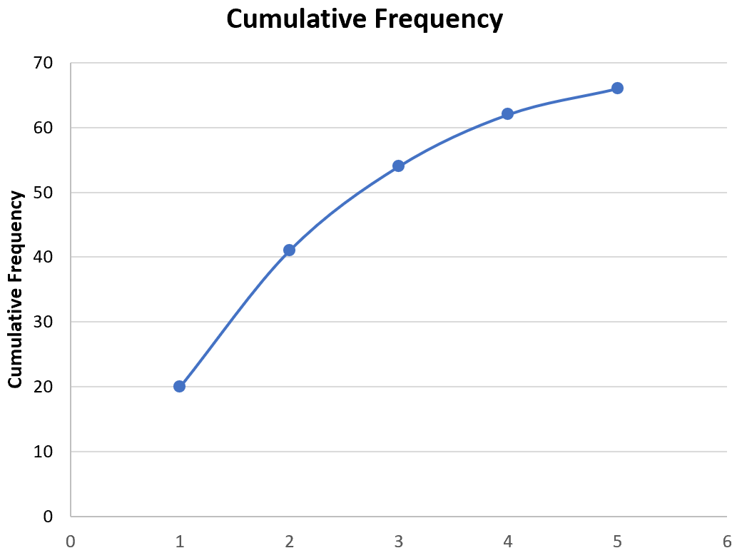 Calculator intelligence overview