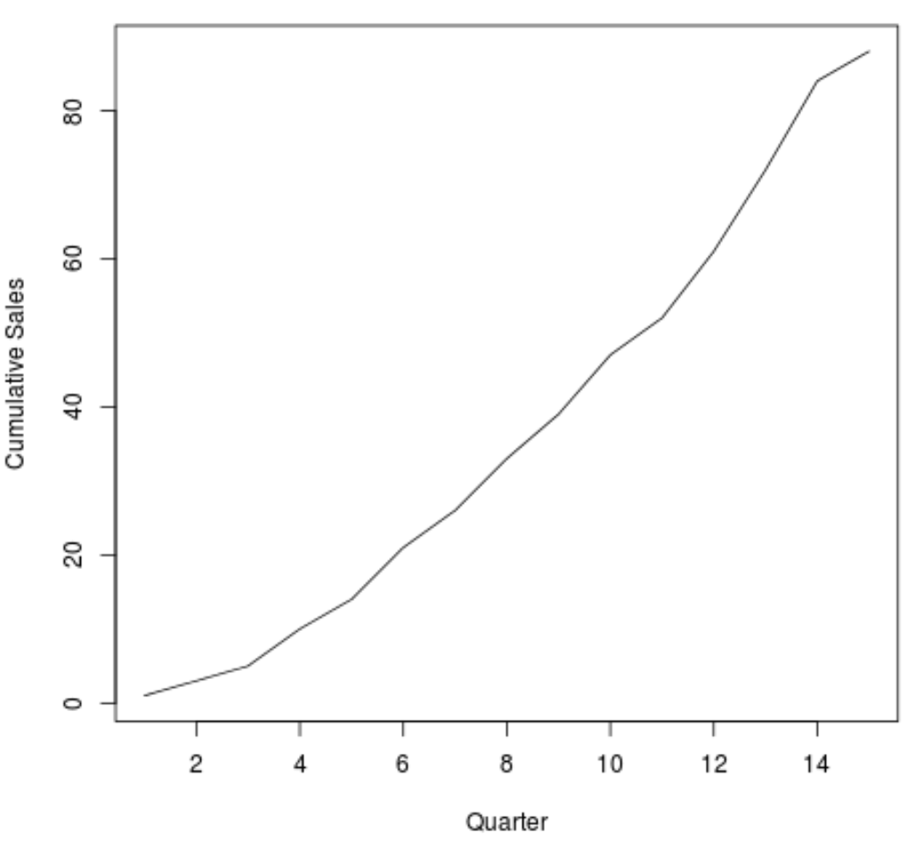 cumsum1 Line plot for cumulative sum in R