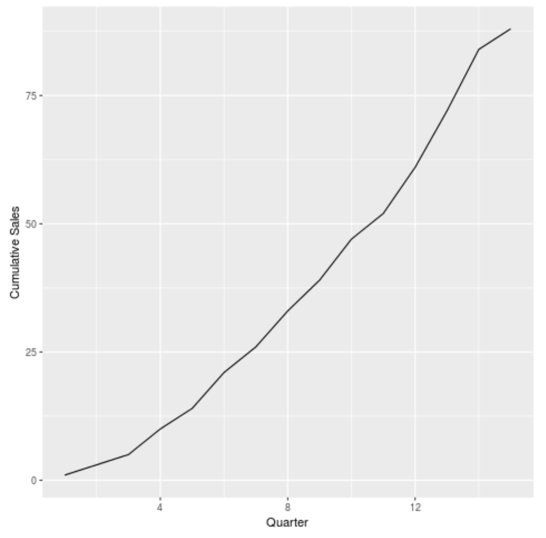 cumsum2 Cumulative sum graph in ggplot2