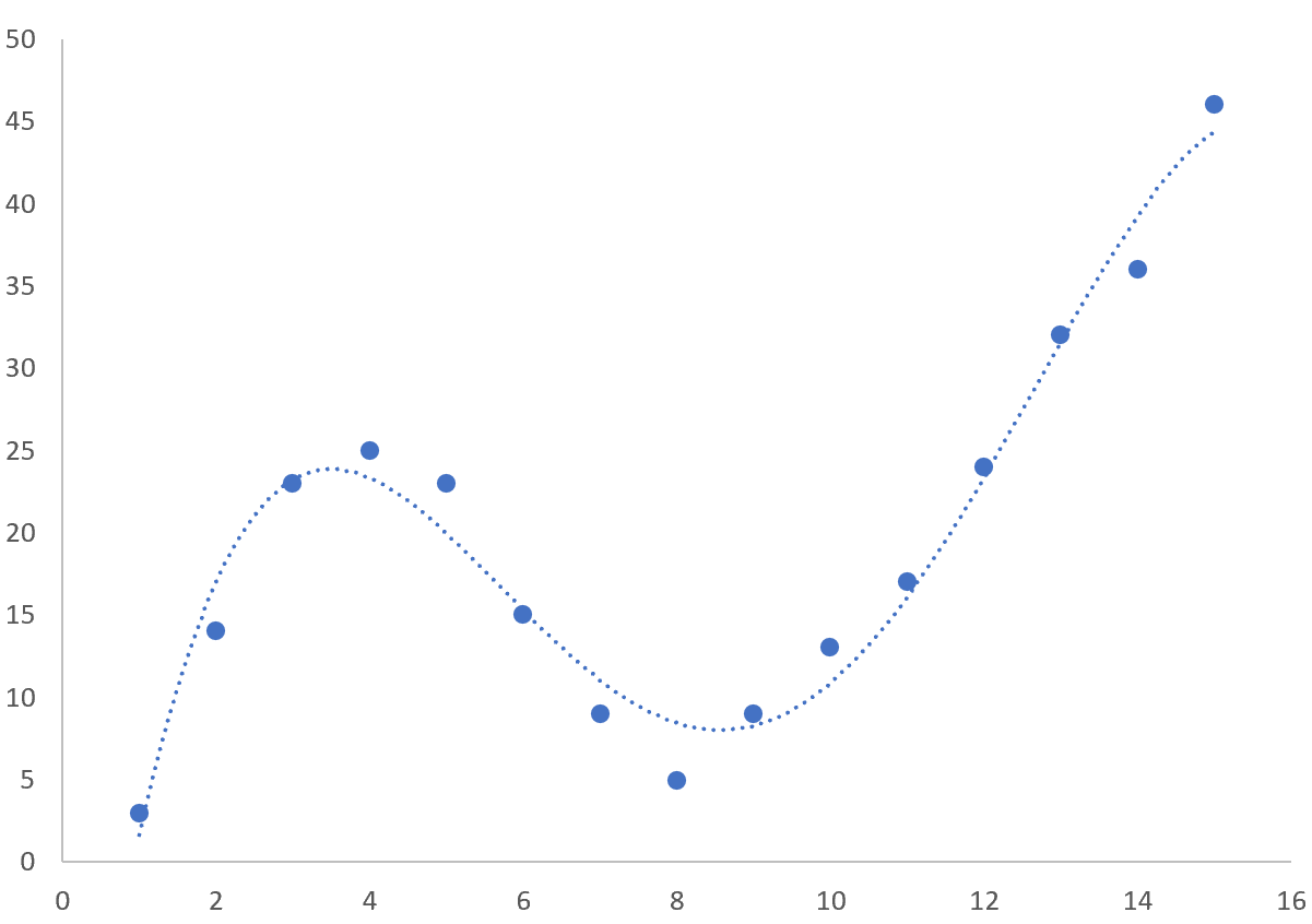curveexcel0
