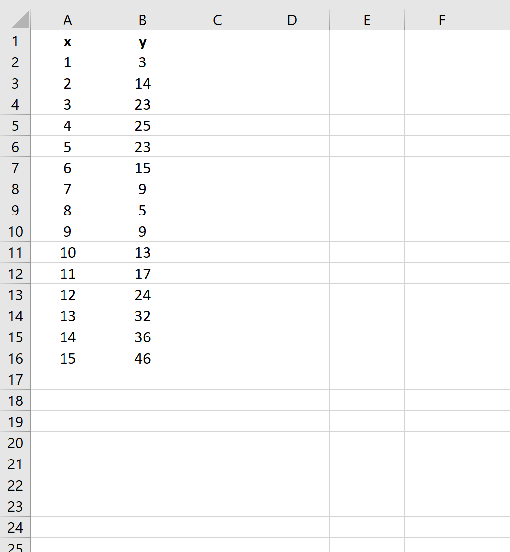 curveexcel1