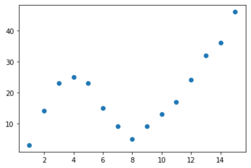 curvepython1