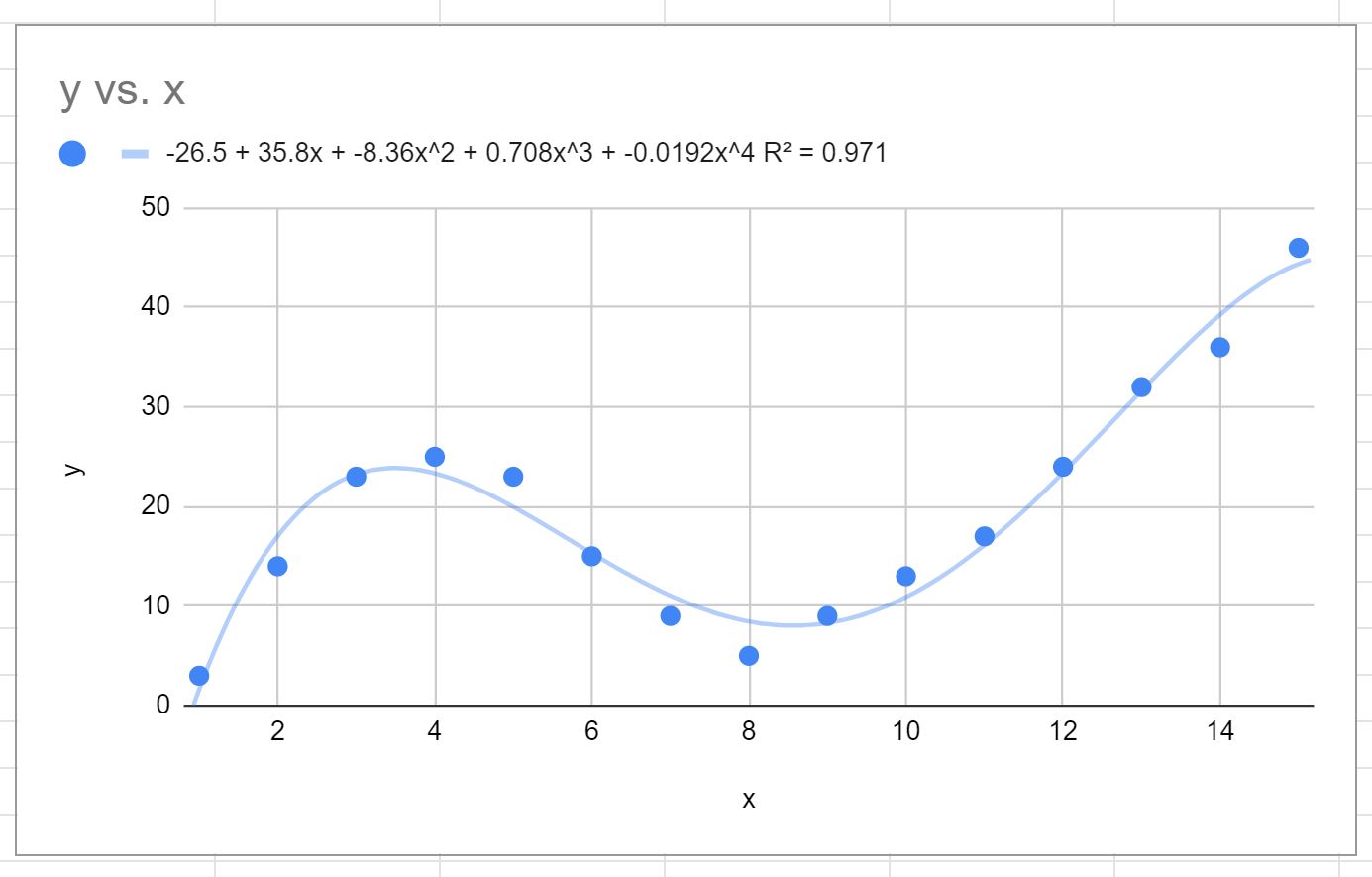curvesheets9 curve fitting in Google Sheets