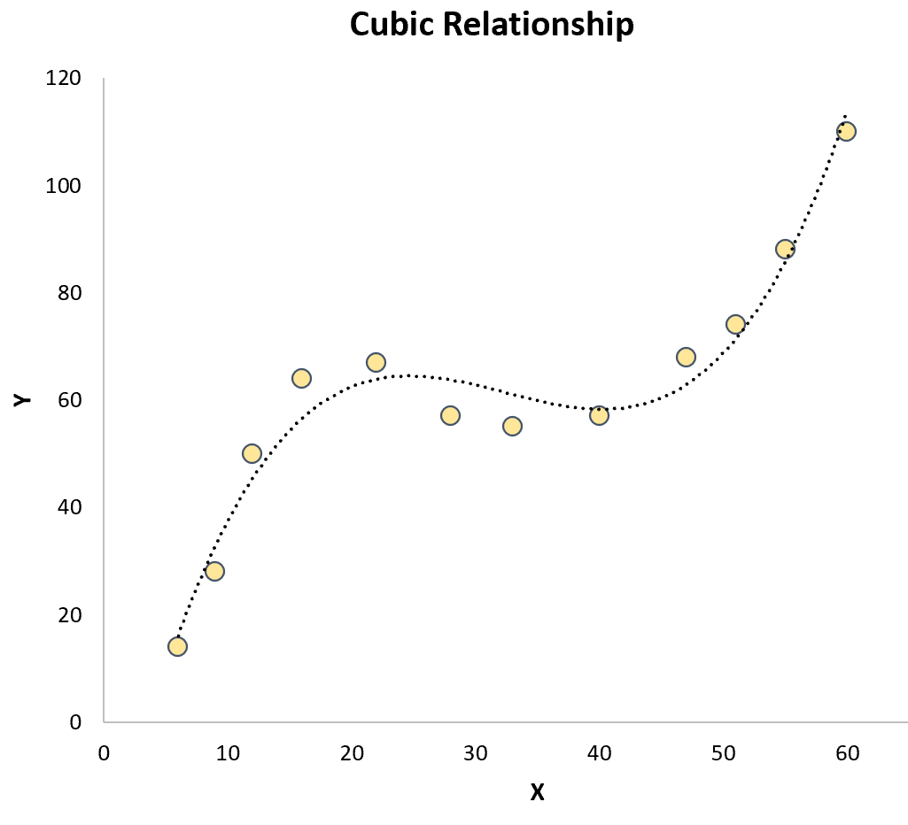 curvilinear2