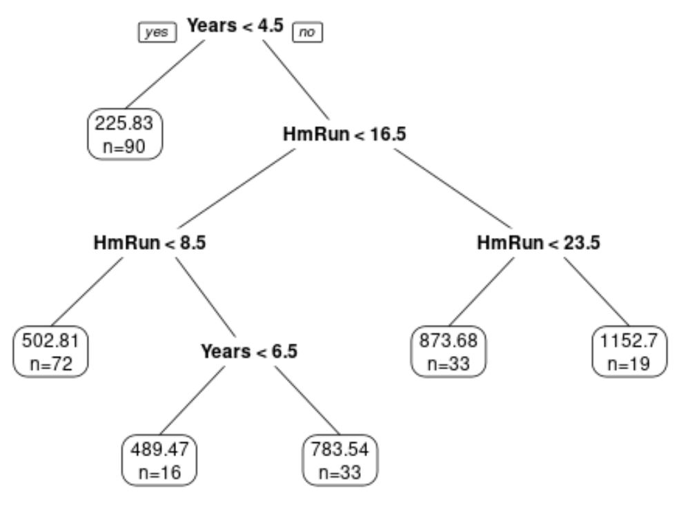 decision2 plotting a decision tree in R