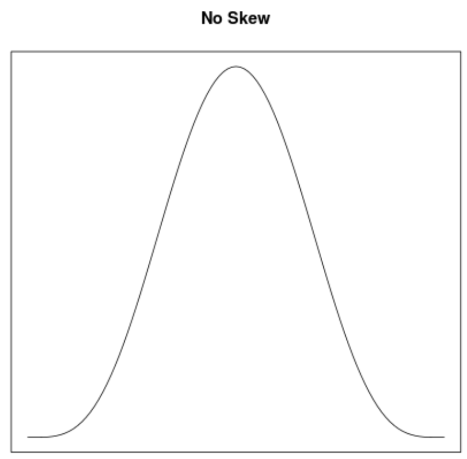 density5 Symmetric density curve example