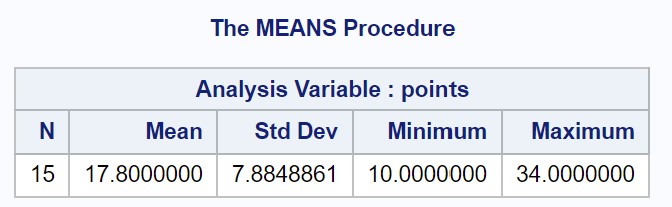 desc2-1 descriptive statistics in SAS using PROC MEANS
