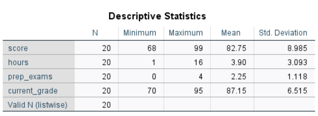 desc3 Descriptive statistics in SPSS