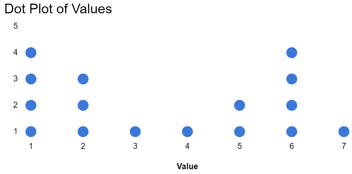 create-a-dot-plot-in-google-sheets-easiest-method