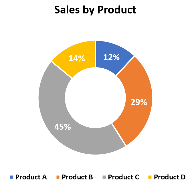 doughnut1 Doughnut chart example