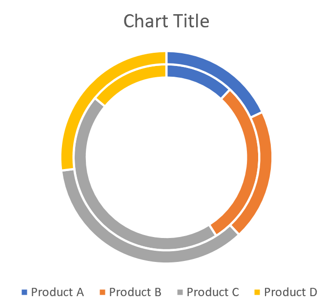 doughnut11 Double doughnut chart in Excel