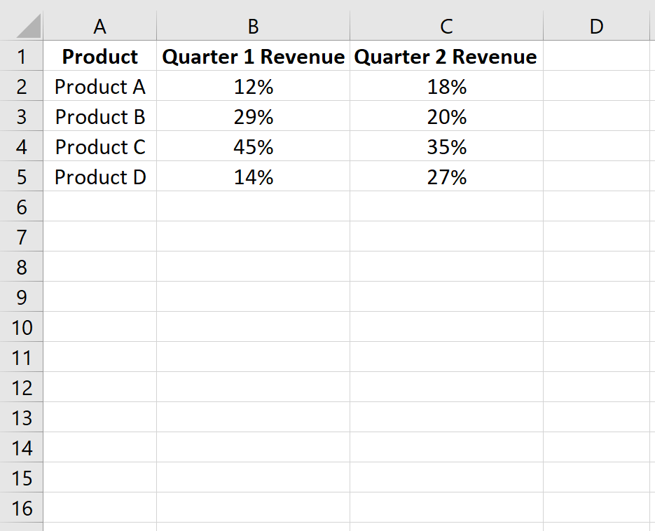 doughnut3 Raw data in Excel