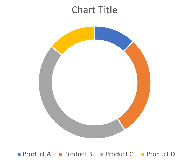 doughnut7 Doughnut chart example in Excel