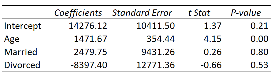 dummy7 How to interpret dummy variables in regression output